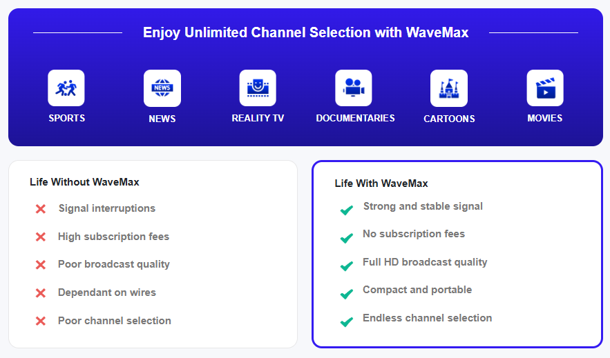 WaveMax - 100+ TV Channels, No Monthly Fees